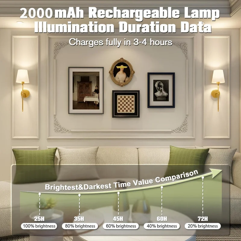 Battery Wall Sconces Set of 2 with Remote