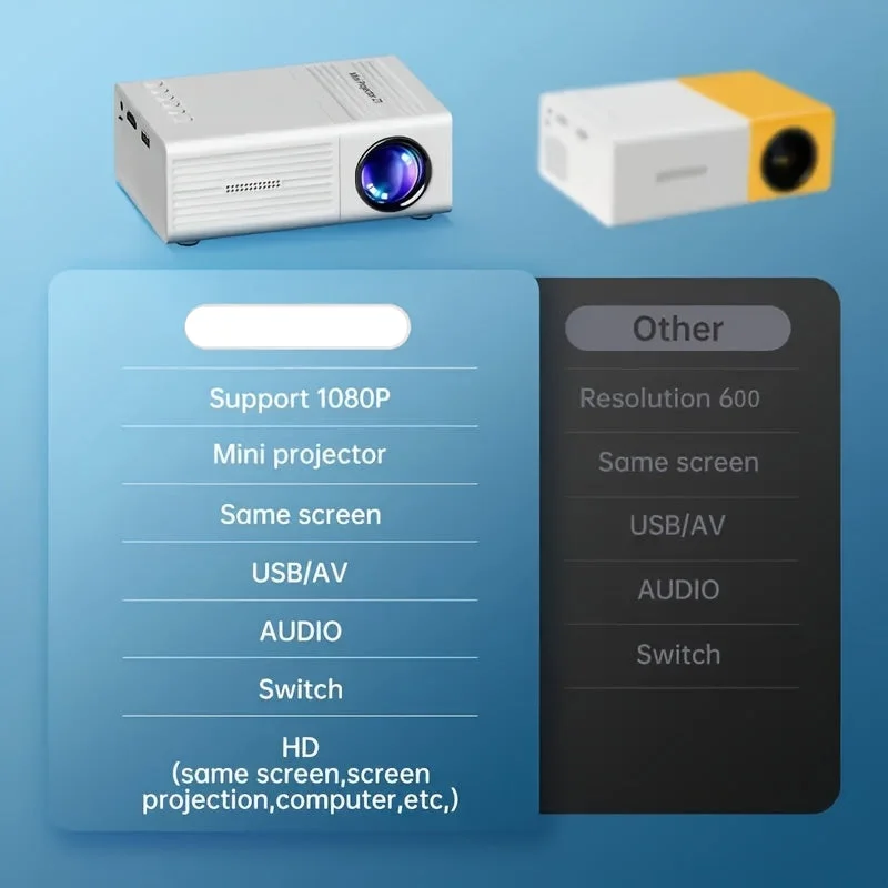 1080P HD Mini Projector with LED Display