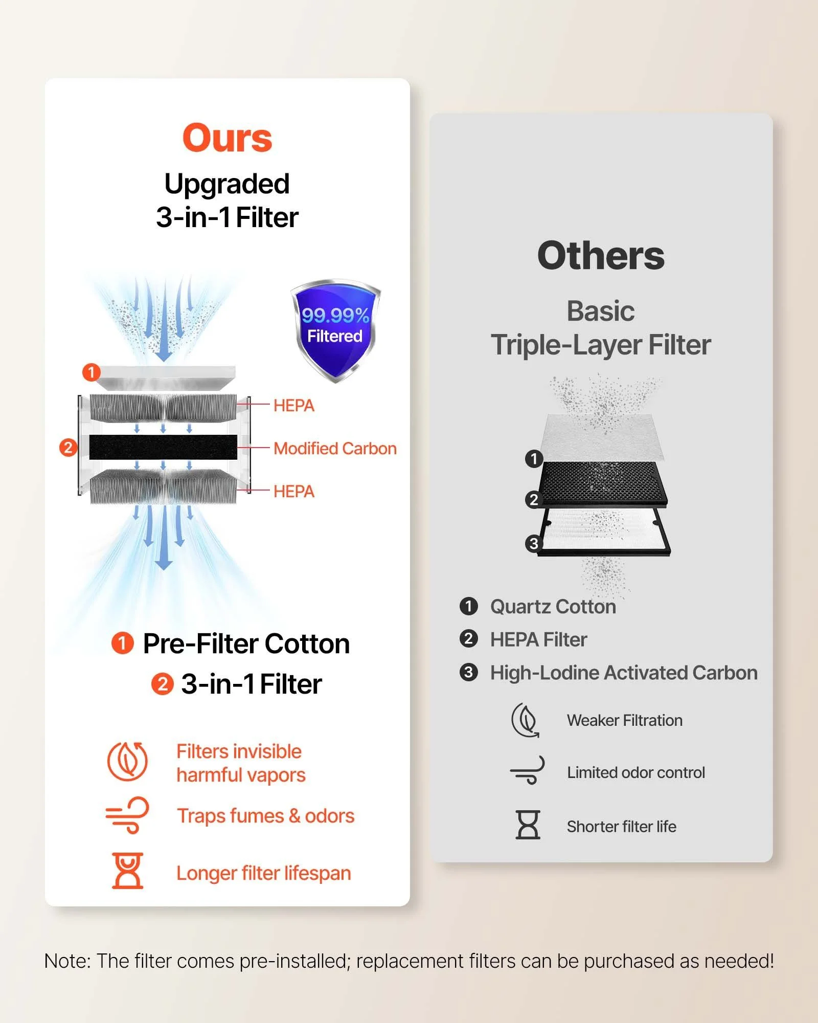 Solder Fume Extractor, Upgraded 4-Stage Filtration Soldering Smoke Absorber with 510 m³/h Strong Suction, 10-Speed & Remote Control Brushless Smoke Ex thumbnail 3